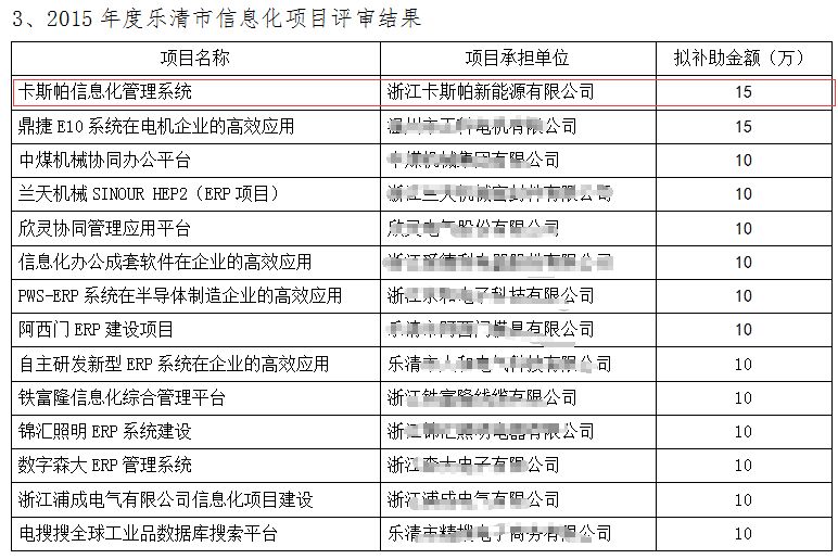 热烈祝贺我司客户《卡斯帕新能源》信息化申报成功